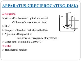 APPARATUS-7(RECIPROCATING-DISK) 
DESIGN: 
 Vessel:-Flat bottomed cylindrical vessel 
-Volume of dissolution medium 
 Shaft : 
 Sample : -Placed on disk shaped holders 
 Agitation :-Reciprocation 
-Reciprocating frequency 30 cycle/sec 
Water-bath:-Maintain at 32±0.5°C 
USE: 
 Transdermal patches 
shaft 
dissolution medium 
disk 
constant temp 
water bath 
 