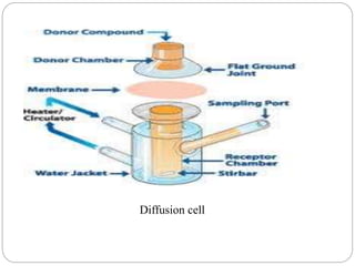Diffusion cell 
 