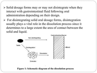  Solid dosage forms may or may not disintegrate when they 
interact with gastrointestinal fluid following oral 
administration depending on their design. 
 For disintegrating solid oral dosage forms, disintegration 
usually plays a vital role in the dissolution process since it 
determines to a large extent the area of contact between the 
solid and liquid. 
Figure 1: Schematic diagram of the dissolution process 
 
