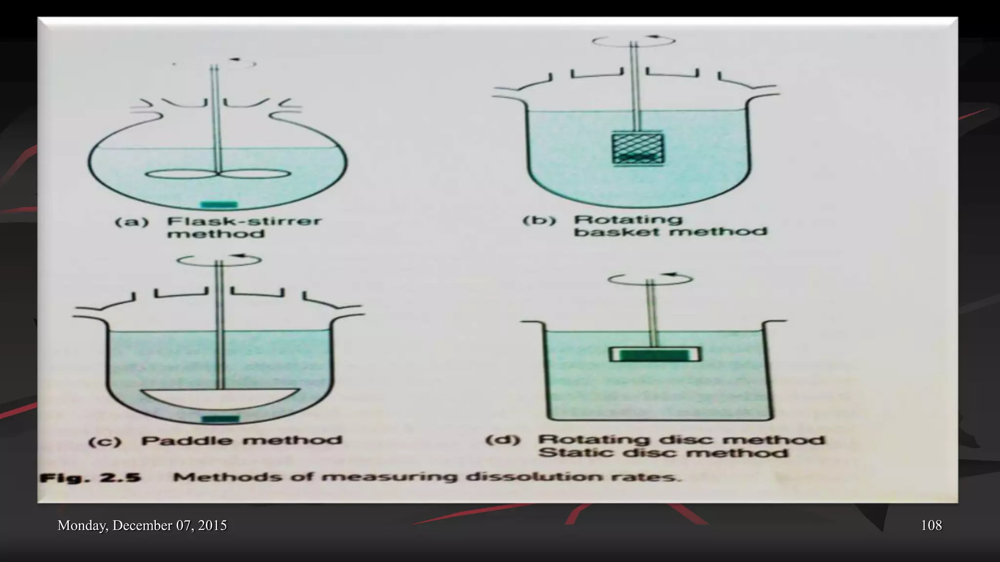 Monday, December 07, 2015 108
 