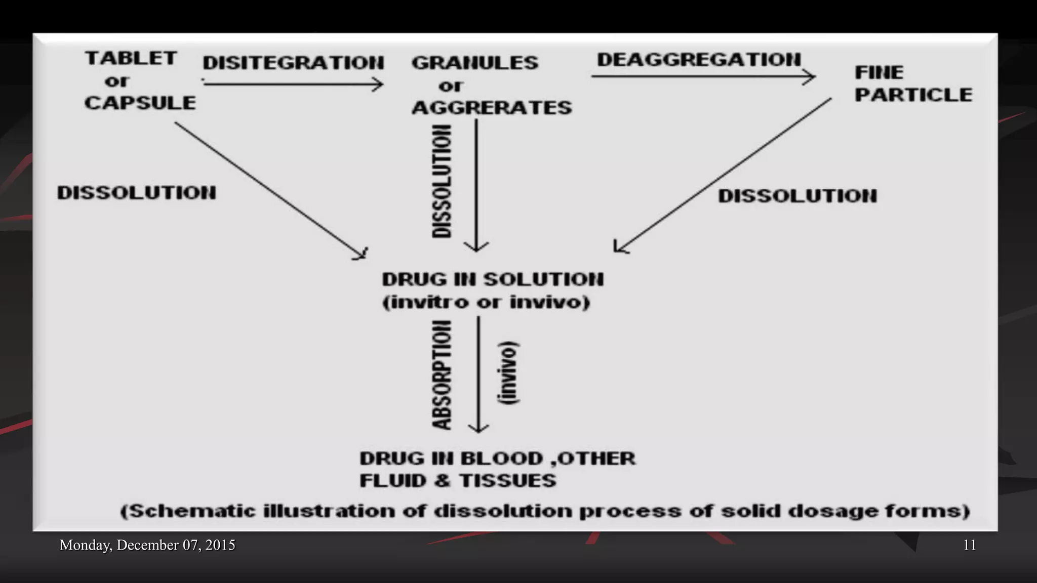 Monday, December 07, 2015 11
 