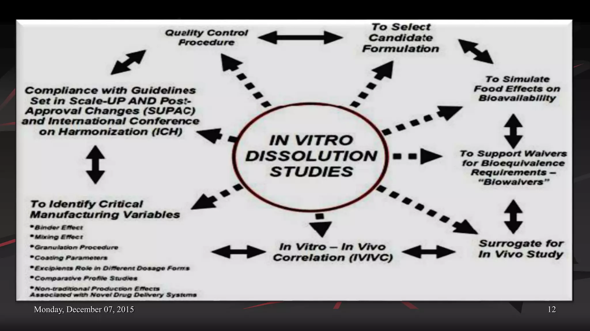 Monday, December 07, 2015 12
 