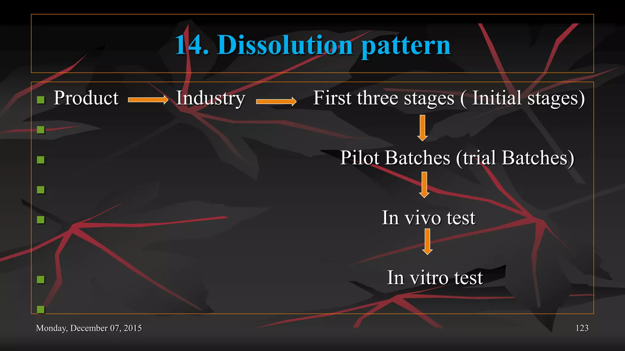 14. Dissolution pattern
 Product Industry First three stages ( Initial stages)

 Pilot Batches (trial Batches)

 In vivo test
 In vitro test

Monday, December 07, 2015 123
 
