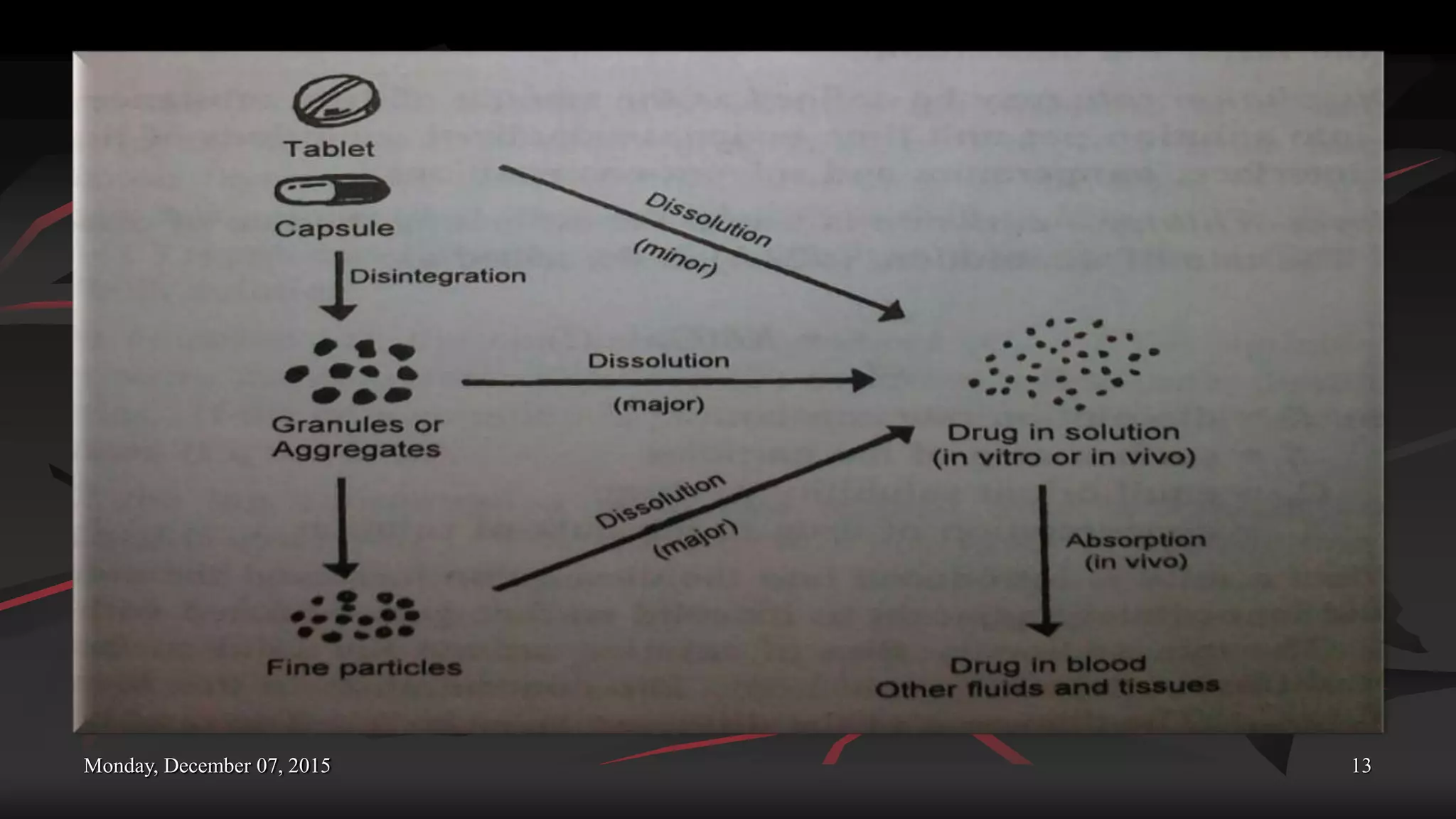 Monday, December 07, 2015 13
 