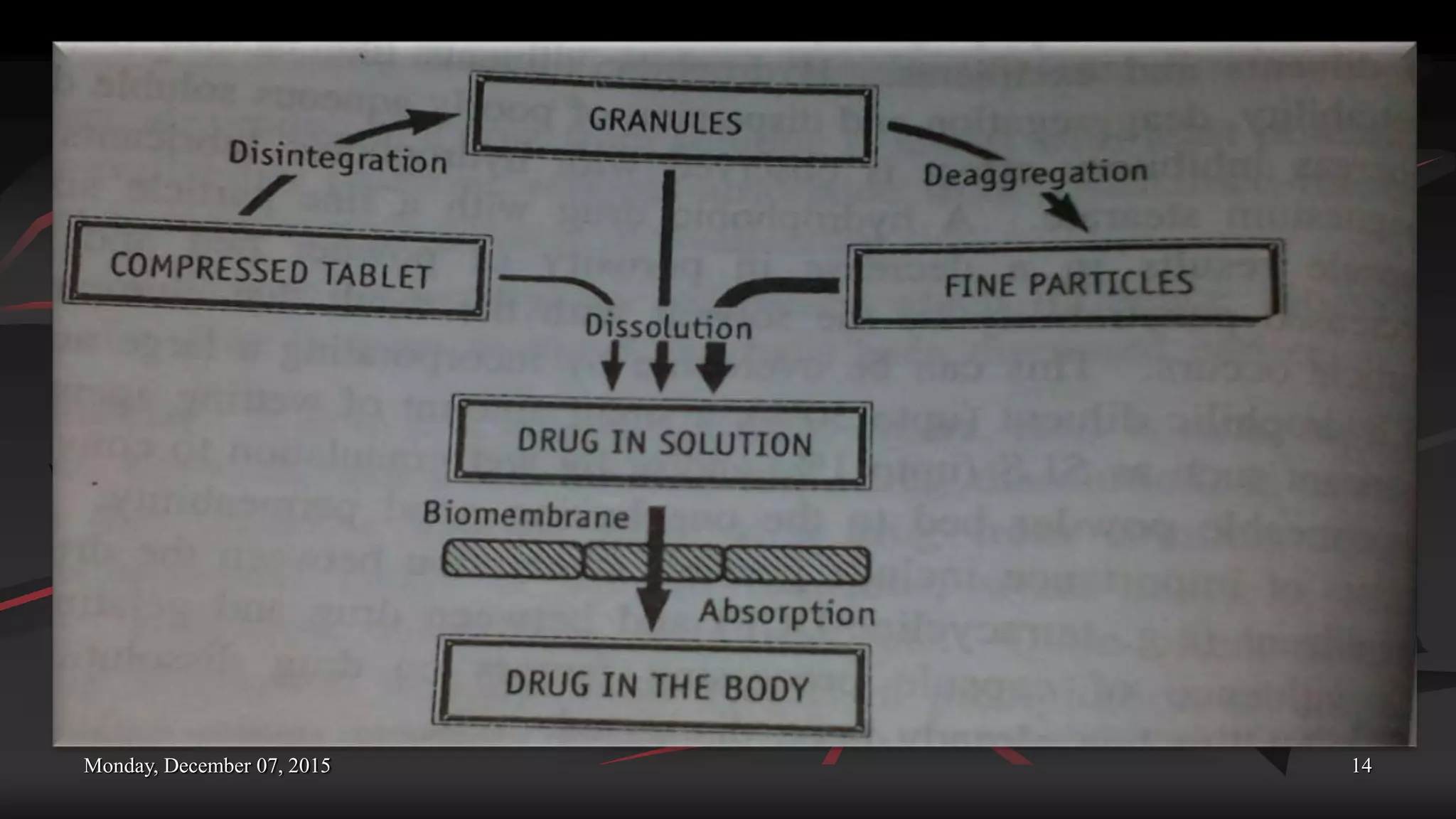 Monday, December 07, 2015 14
 