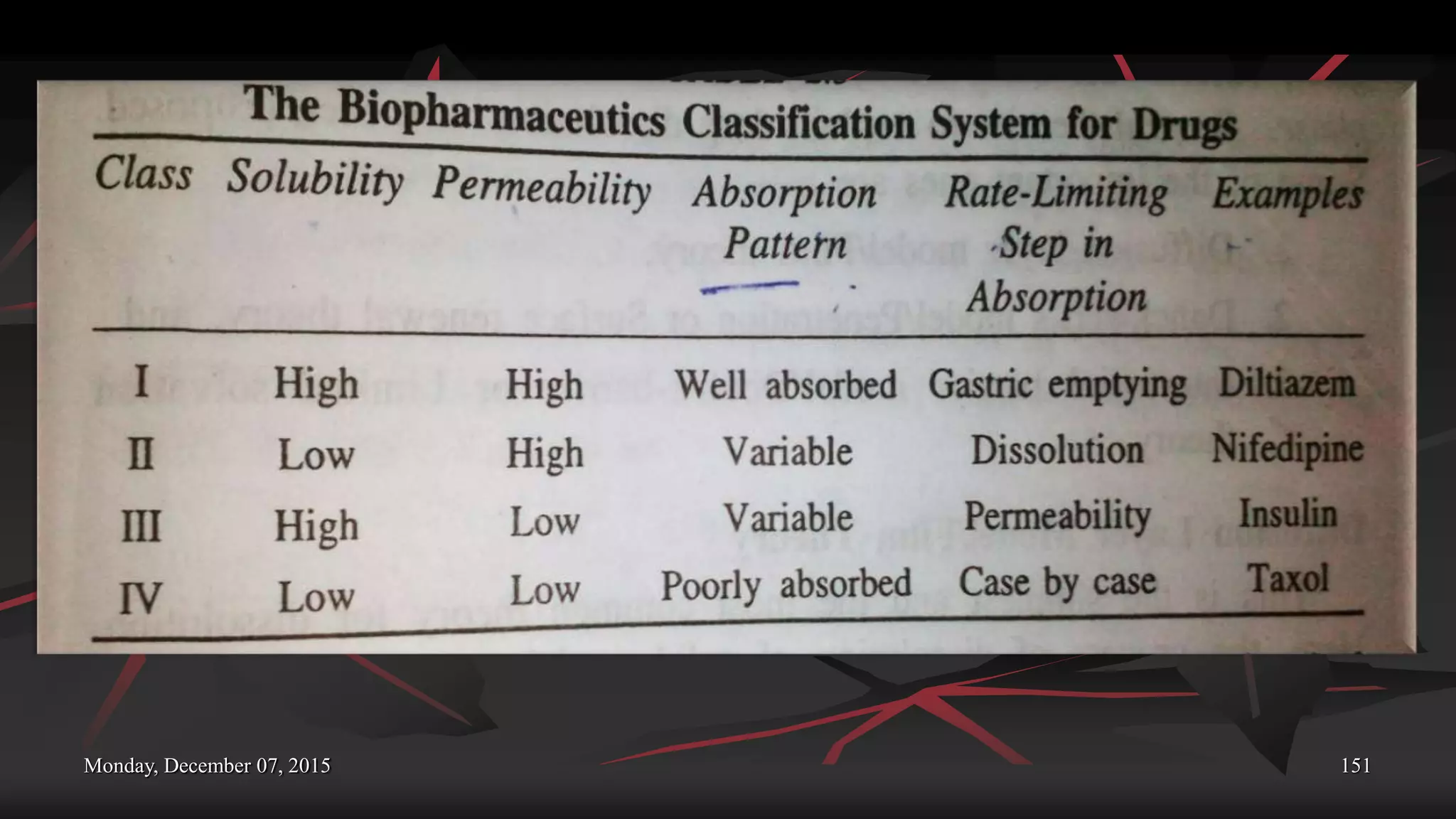 Monday, December 07, 2015 151
 