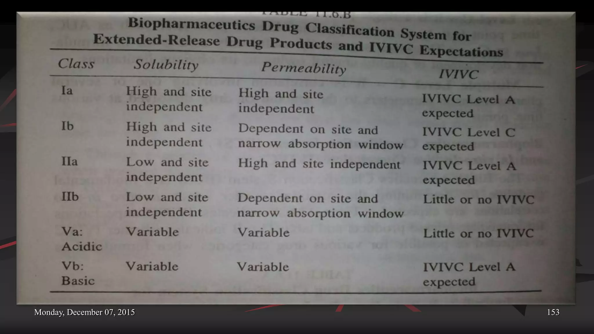 Monday, December 07, 2015 153
 