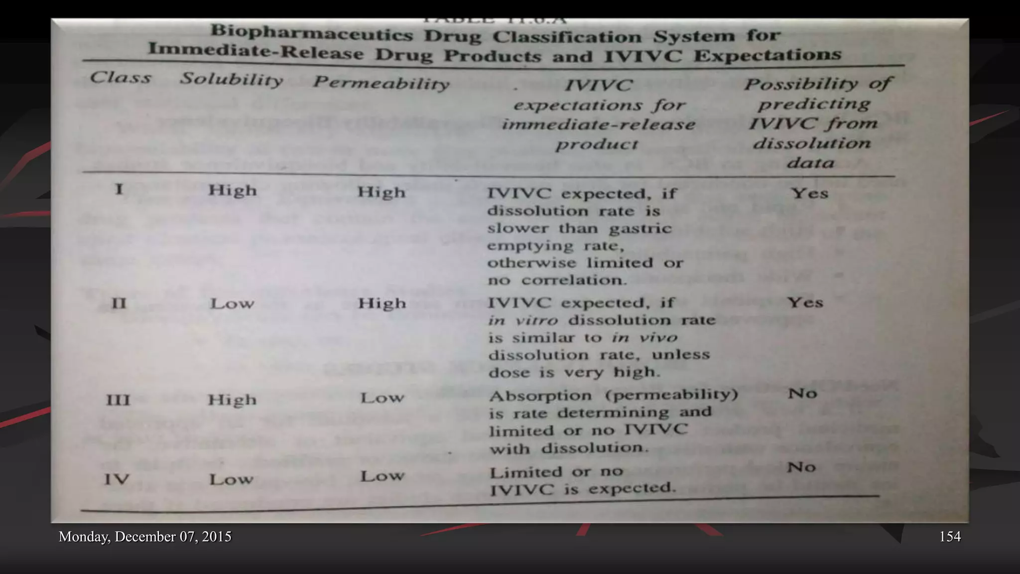 Monday, December 07, 2015 154
 