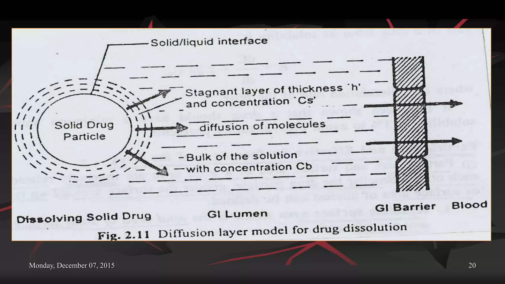 Monday, December 07, 2015 20
 