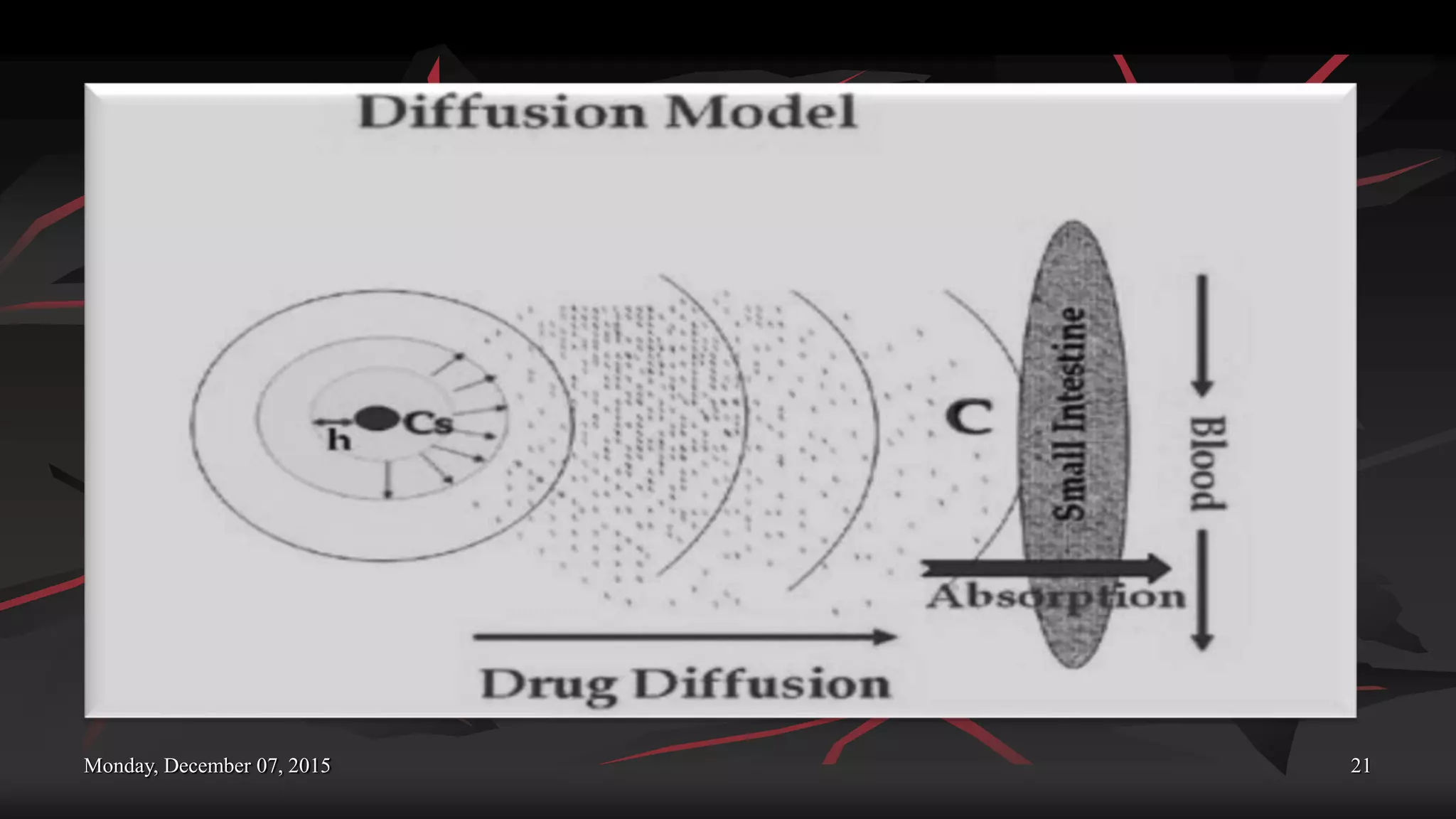 Monday, December 07, 2015 21
 