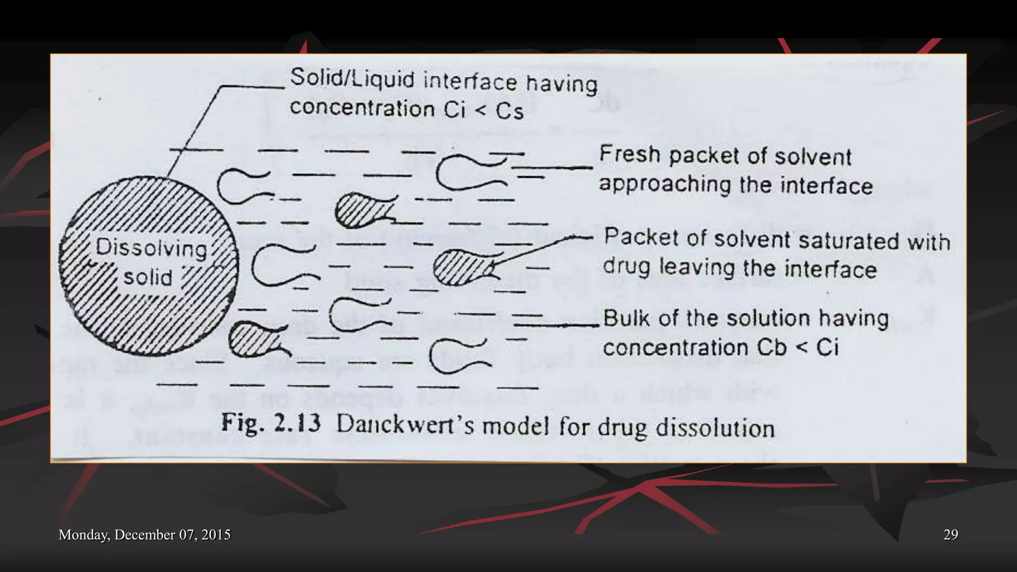 Monday, December 07, 2015 29
 