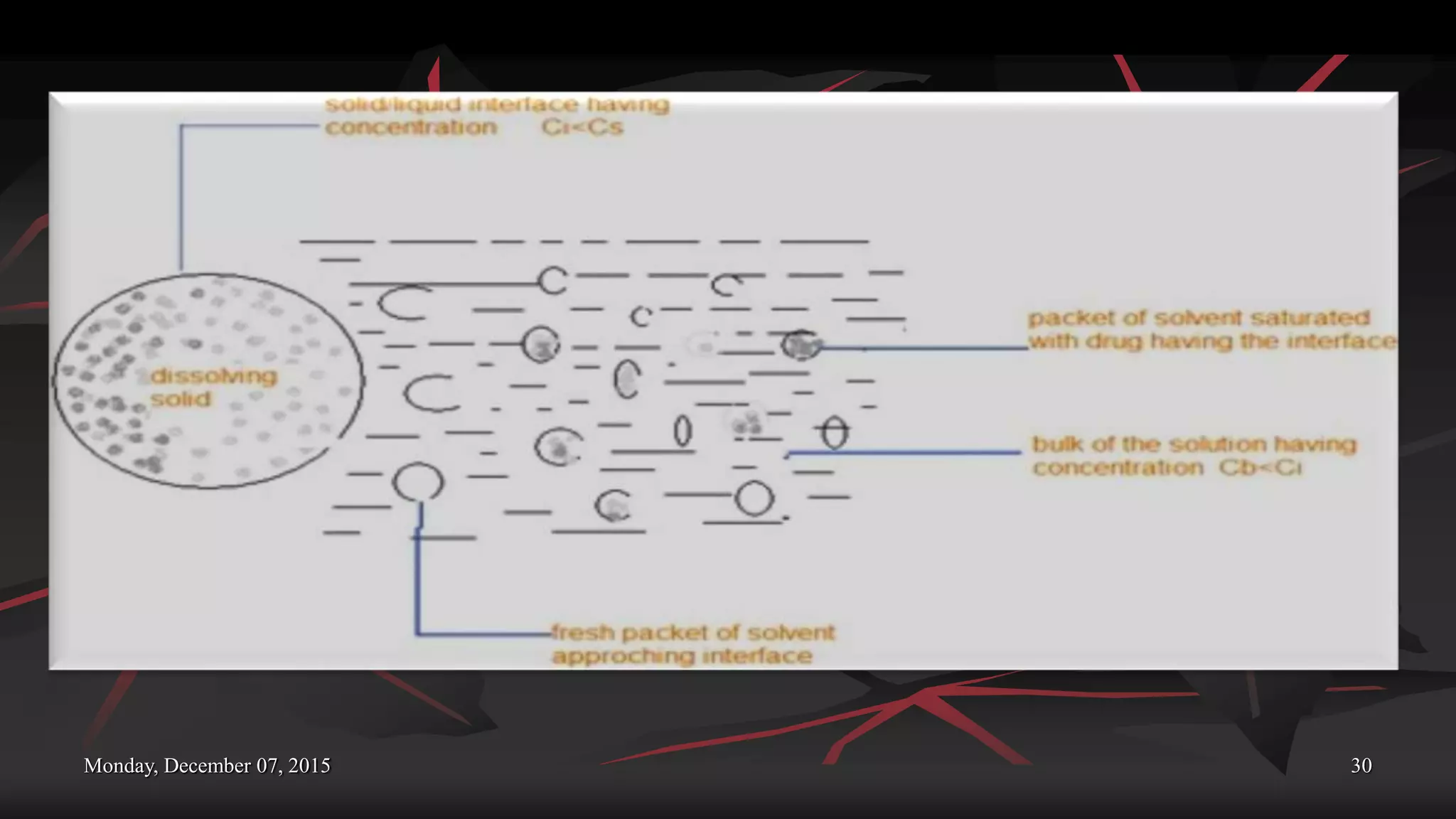 Monday, December 07, 2015 30
 