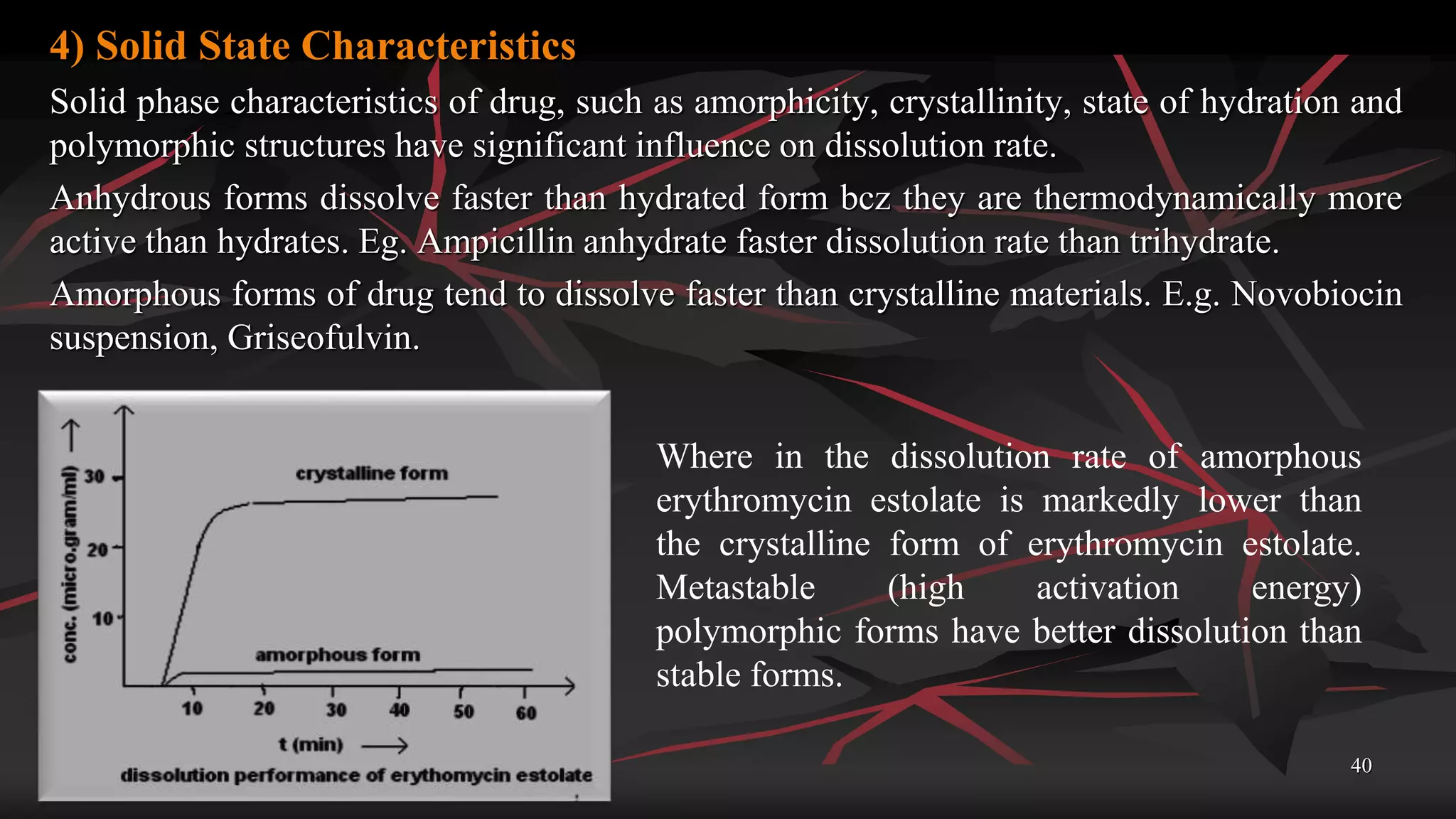 Monday, December 07, 2015 40
4) Solid State Characteristics
Solid phase characteristics of drug, such as amorphicity, crystallinity, state of hydration and
polymorphic structures have significant influence on dissolution rate.
Anhydrous forms dissolve faster than hydrated form bcz they are thermodynamically more
active than hydrates. Eg. Ampicillin anhydrate faster dissolution rate than trihydrate.
Amorphous forms of drug tend to dissolve faster than crystalline materials. E.g. Novobiocin
suspension, Griseofulvin.
Where in the dissolution rate of amorphous
erythromycin estolate is markedly lower than
the crystalline form of erythromycin estolate.
Metastable (high activation energy)
polymorphic forms have better dissolution than
stable forms.
 