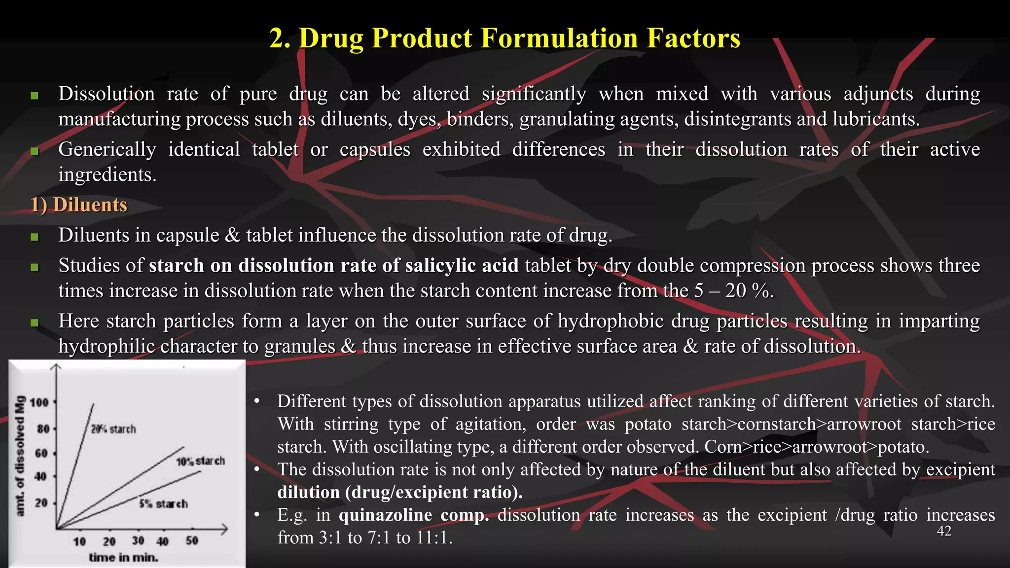 2. Drug Product Formulation Factors
 Dissolution rate of pure drug can be altered significantly when mixed with various adjuncts during
manufacturing process such as diluents, dyes, binders, granulating agents, disintegrants and lubricants.
 Generically identical tablet or capsules exhibited differences in their dissolution rates of their active
ingredients.
1) Diluents
 Diluents in capsule & tablet influence the dissolution rate of drug.
 Studies of starch on dissolution rate of salicylic acid tablet by dry double compression process shows three
times increase in dissolution rate when the starch content increase from the 5 – 20 %.
 Here starch particles form a layer on the outer surface of hydrophobic drug particles resulting in imparting
hydrophilic character to granules & thus increase in effective surface area & rate of dissolution.
Monday, December 07, 2015 42
• Different types of dissolution apparatus utilized affect ranking of different varieties of starch.
With stirring type of agitation, order was potato starch>cornstarch>arrowroot starch>rice
starch. With oscillating type, a different order observed. Corn>rice>arrowroot>potato.
• The dissolution rate is not only affected by nature of the diluent but also affected by excipient
dilution (drug/excipient ratio).
• E.g. in quinazoline comp. dissolution rate increases as the excipient /drug ratio increases
from 3:1 to 7:1 to 11:1.
 