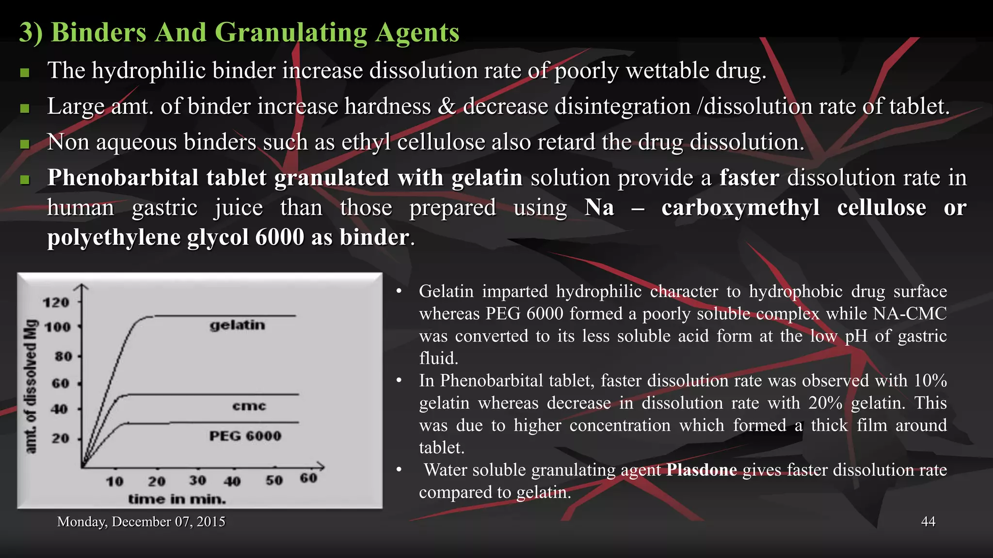 Monday, December 07, 2015 44
3) Binders And Granulating Agents
 The hydrophilic binder increase dissolution rate of poorly wettable drug.
 Large amt. of binder increase hardness & decrease disintegration /dissolution rate of tablet.
 Non aqueous binders such as ethyl cellulose also retard the drug dissolution.
 Phenobarbital tablet granulated with gelatin solution provide a faster dissolution rate in
human gastric juice than those prepared using Na – carboxymethyl cellulose or
polyethylene glycol 6000 as binder.
• Gelatin imparted hydrophilic character to hydrophobic drug surface
whereas PEG 6000 formed a poorly soluble complex while NA-CMC
was converted to its less soluble acid form at the low pH of gastric
fluid.
• In Phenobarbital tablet, faster dissolution rate was observed with 10%
gelatin whereas decrease in dissolution rate with 20% gelatin. This
was due to higher concentration which formed a thick film around
tablet.
• Water soluble granulating agent Plasdone gives faster dissolution rate
compared to gelatin.
 