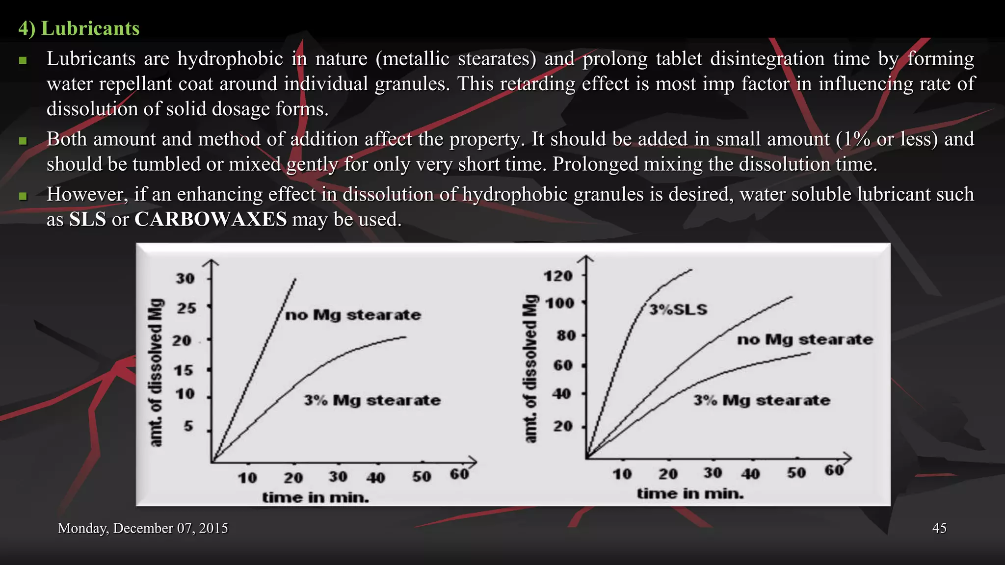 Monday, December 07, 2015 45
4) Lubricants
 Lubricants are hydrophobic in nature (metallic stearates) and prolong tablet disintegration time by forming
water repellant coat around individual granules. This retarding effect is most imp factor in influencing rate of
dissolution of solid dosage forms.
 Both amount and method of addition affect the property. It should be added in small amount (1% or less) and
should be tumbled or mixed gently for only very short time. Prolonged mixing the dissolution time.
 However, if an enhancing effect in dissolution of hydrophobic granules is desired, water soluble lubricant such
as SLS or CARBOWAXES may be used.
 