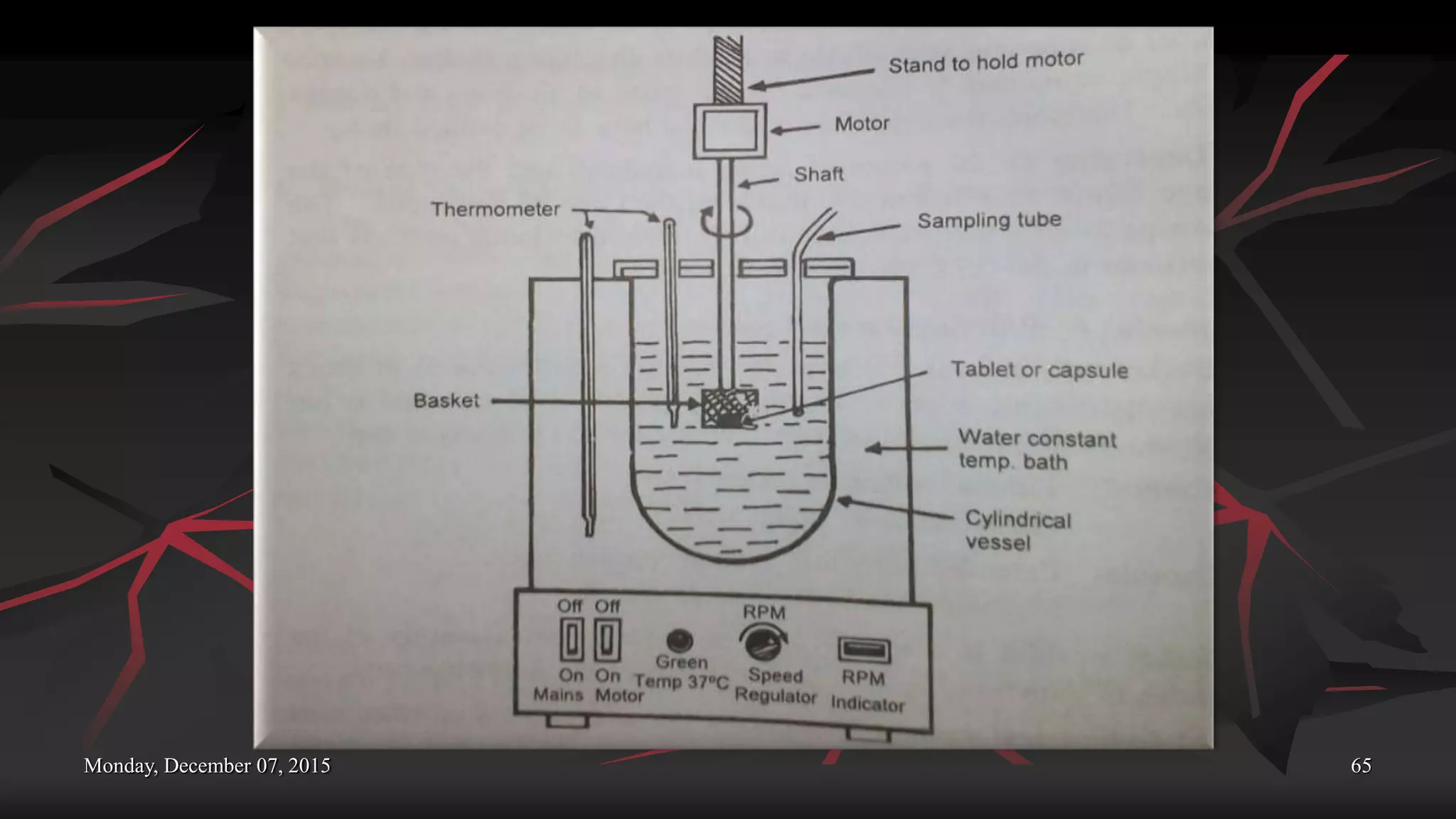 Monday, December 07, 2015 65
 