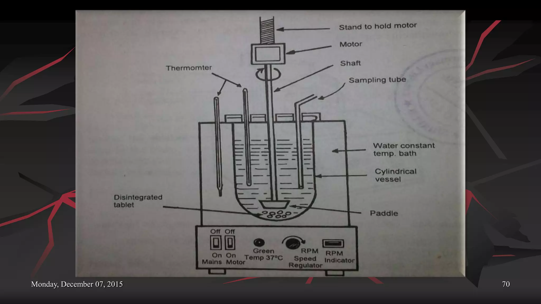 Monday, December 07, 2015 70
 