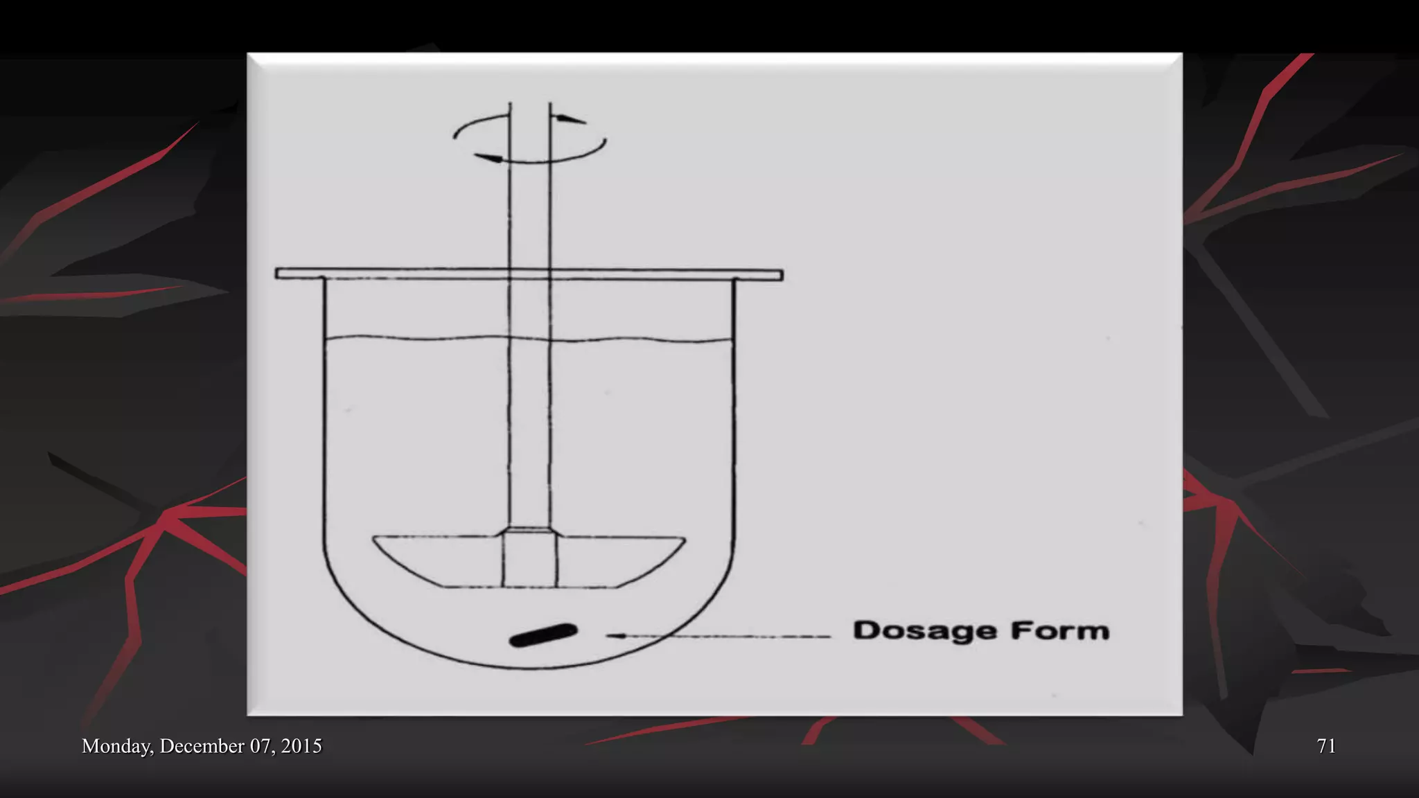 Monday, December 07, 2015 71
 