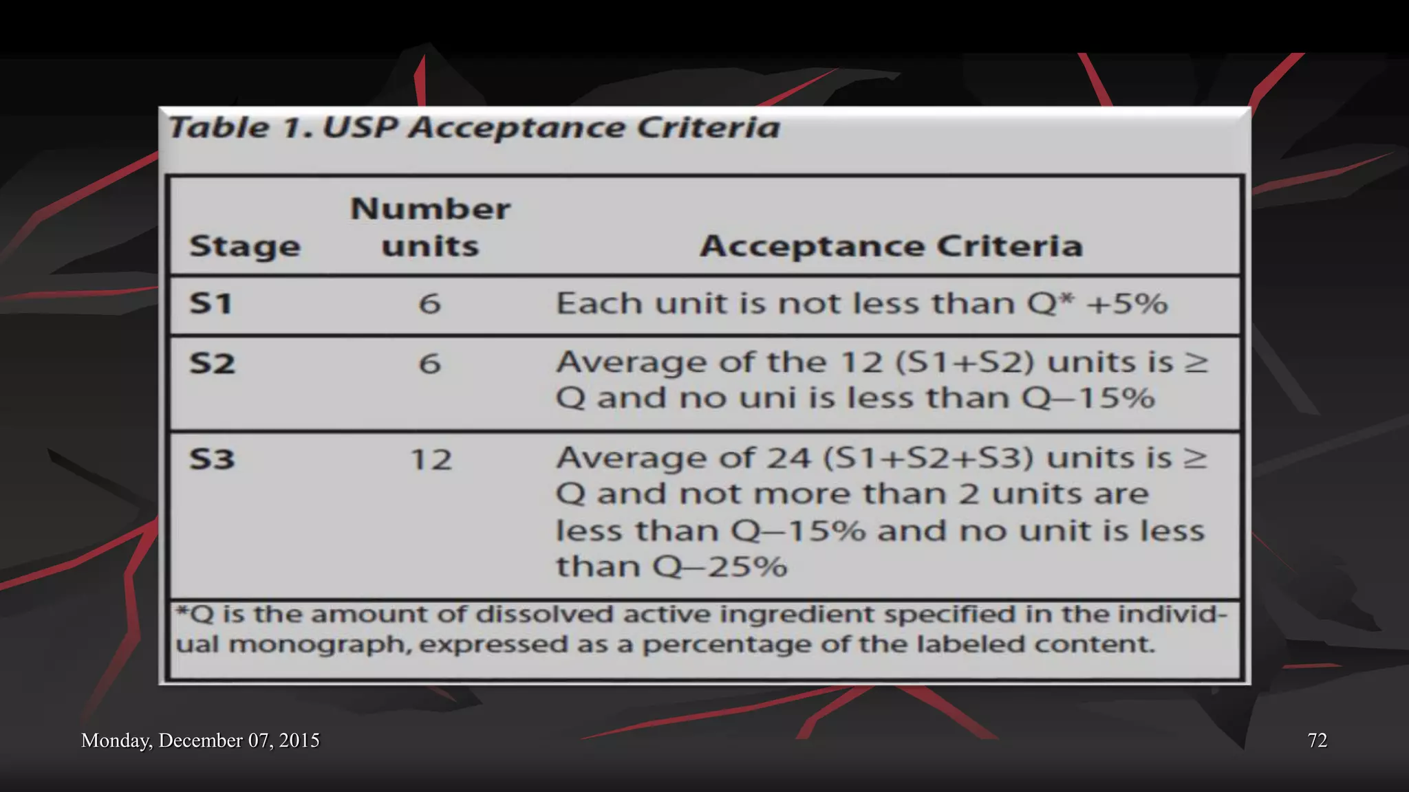 Monday, December 07, 2015 72
 
