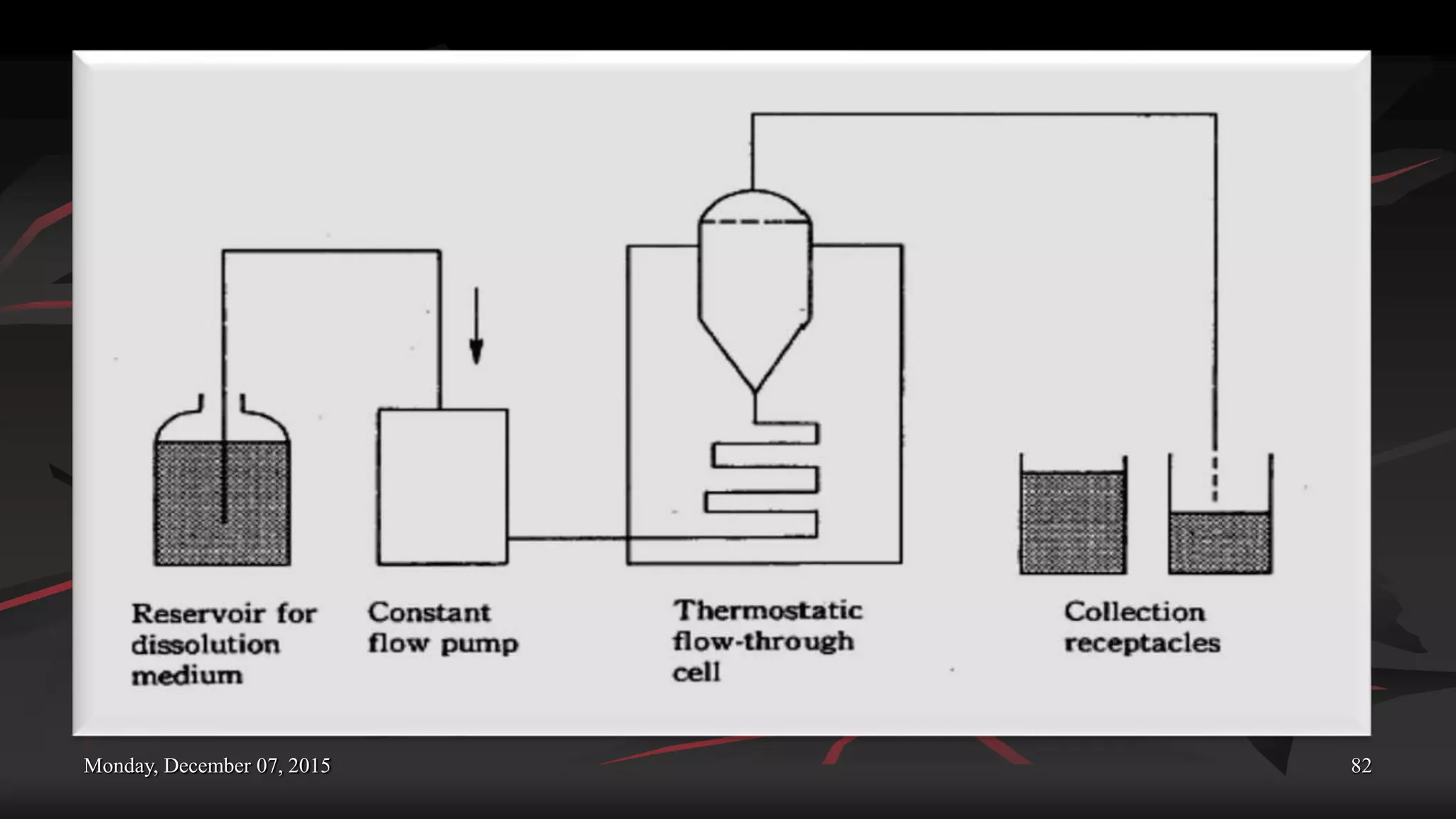 Monday, December 07, 2015 82
 