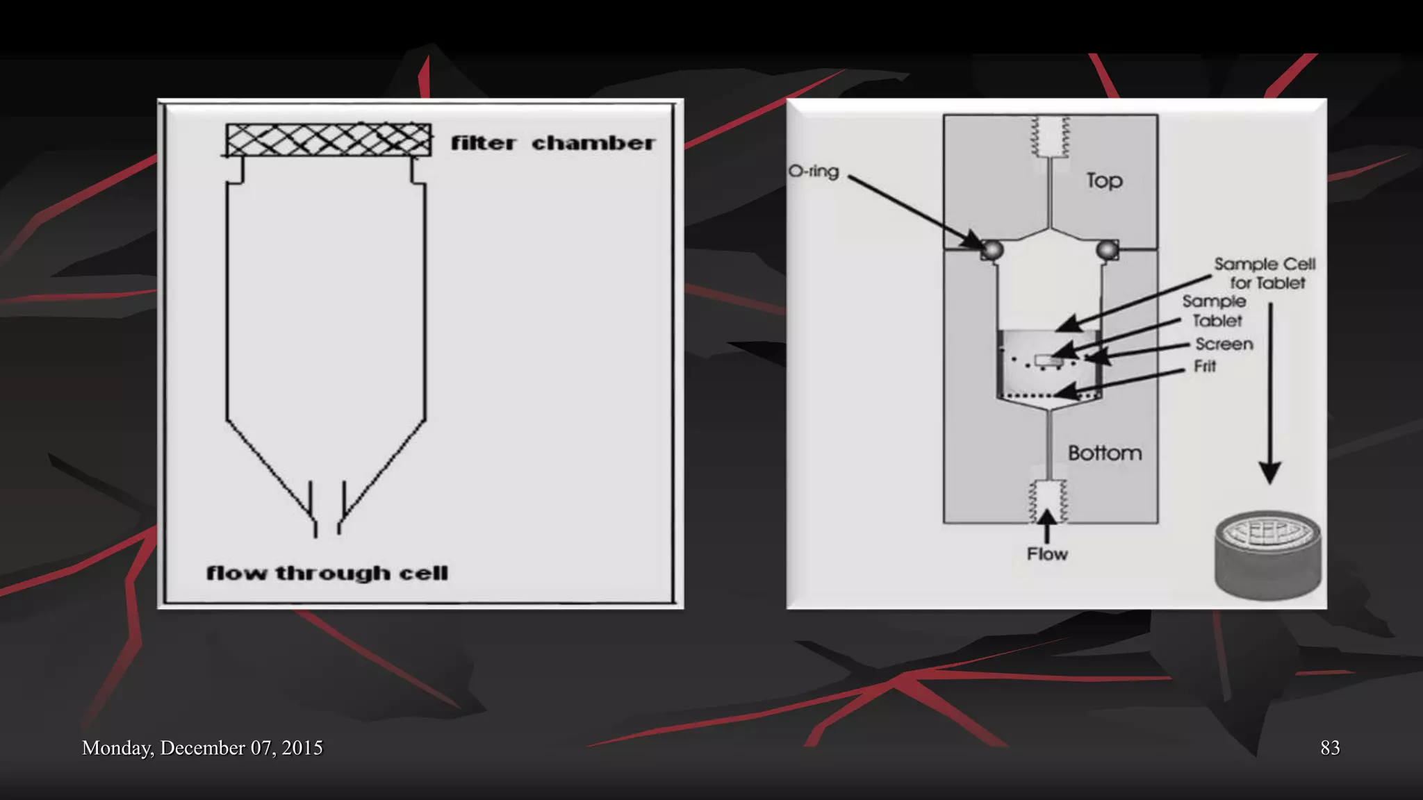 Monday, December 07, 2015 83
 