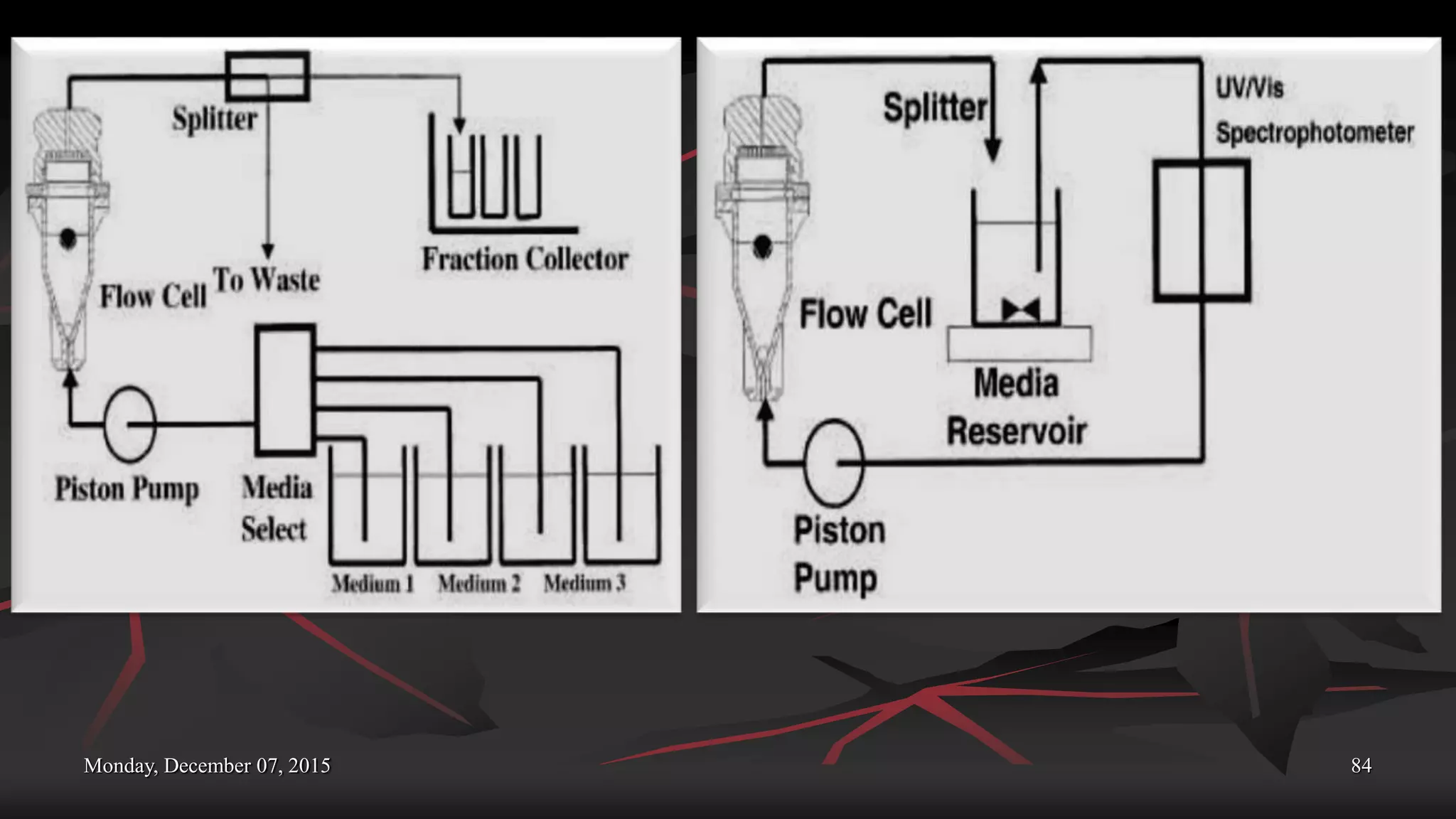 Monday, December 07, 2015 84
 