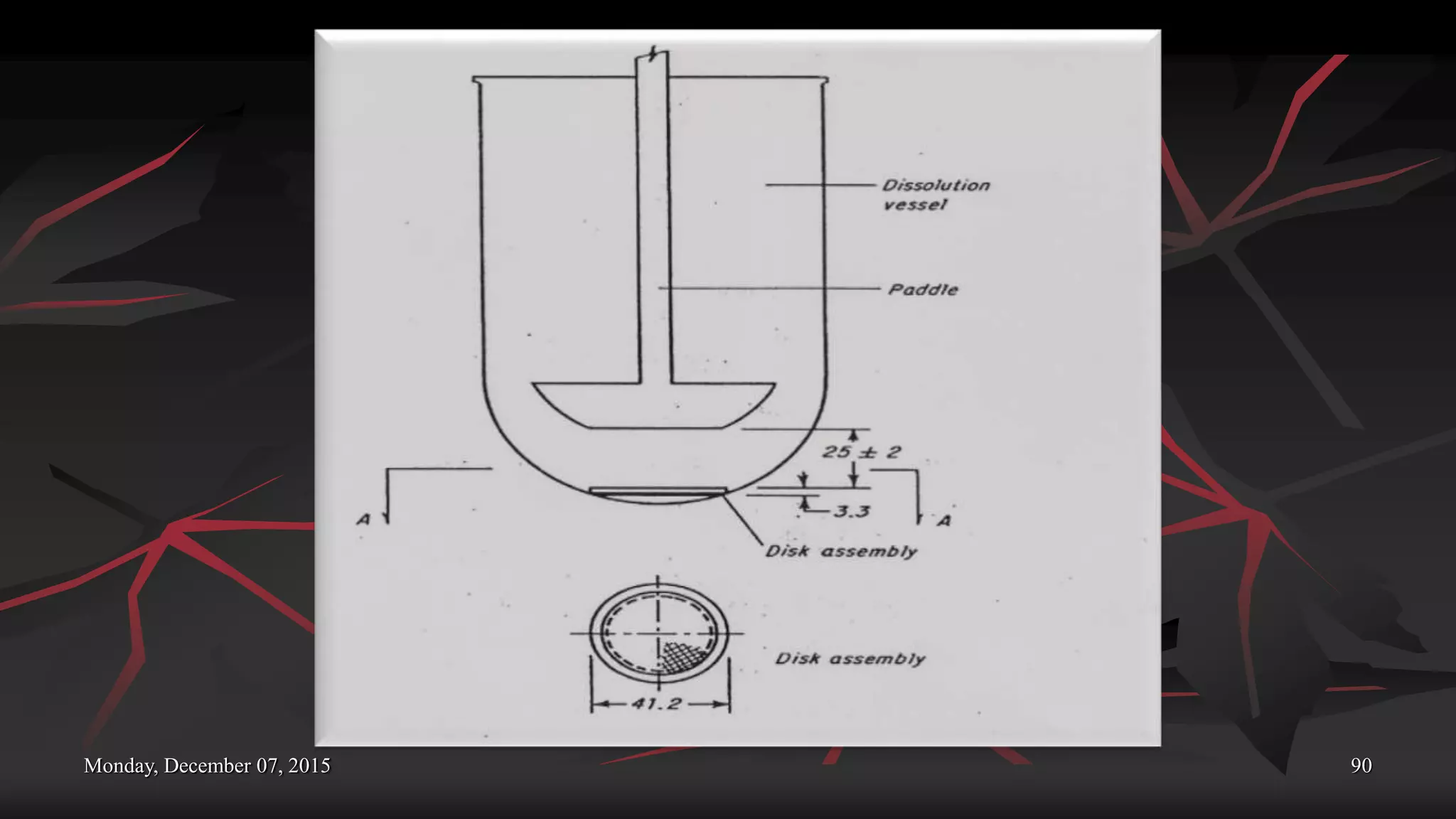 Monday, December 07, 2015 90
 