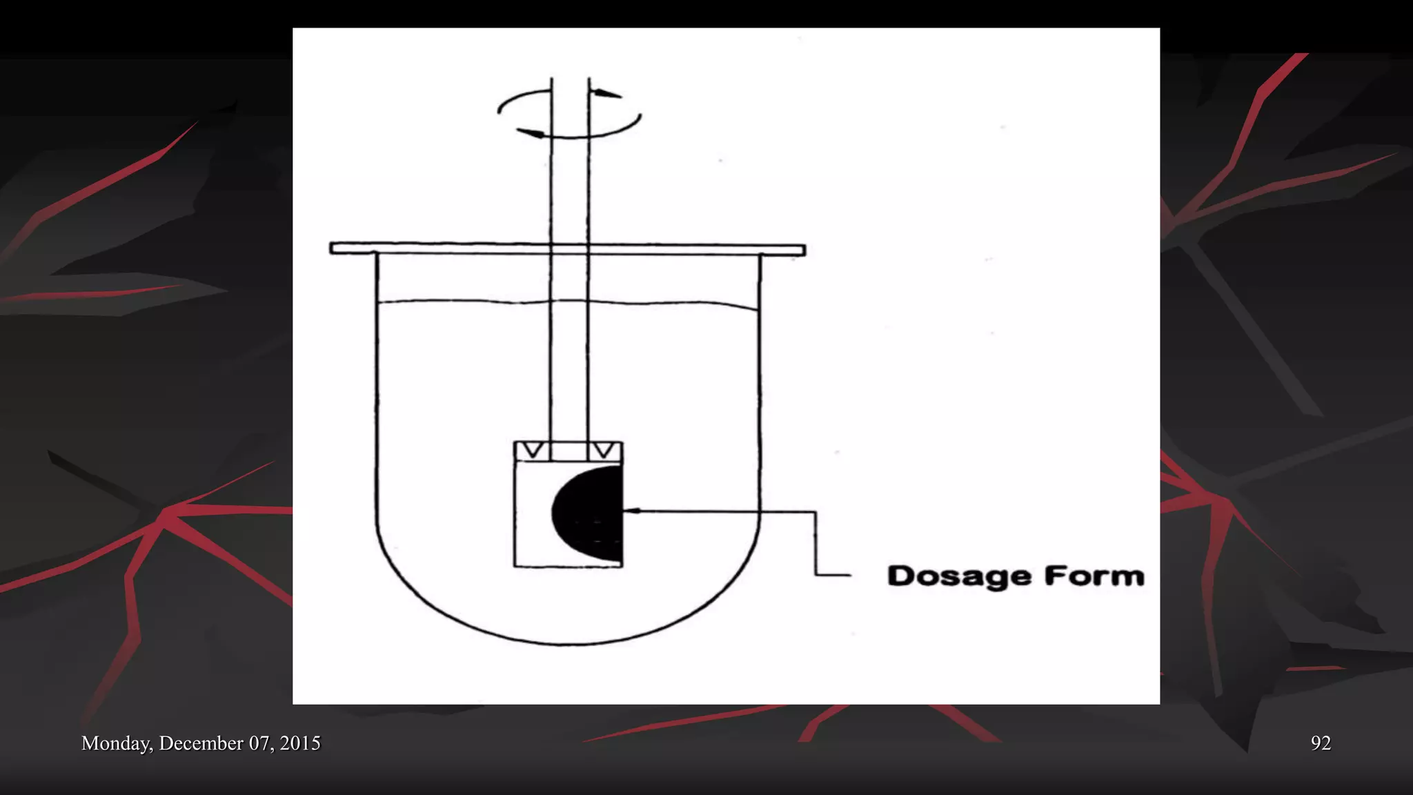 Monday, December 07, 2015 92
 
