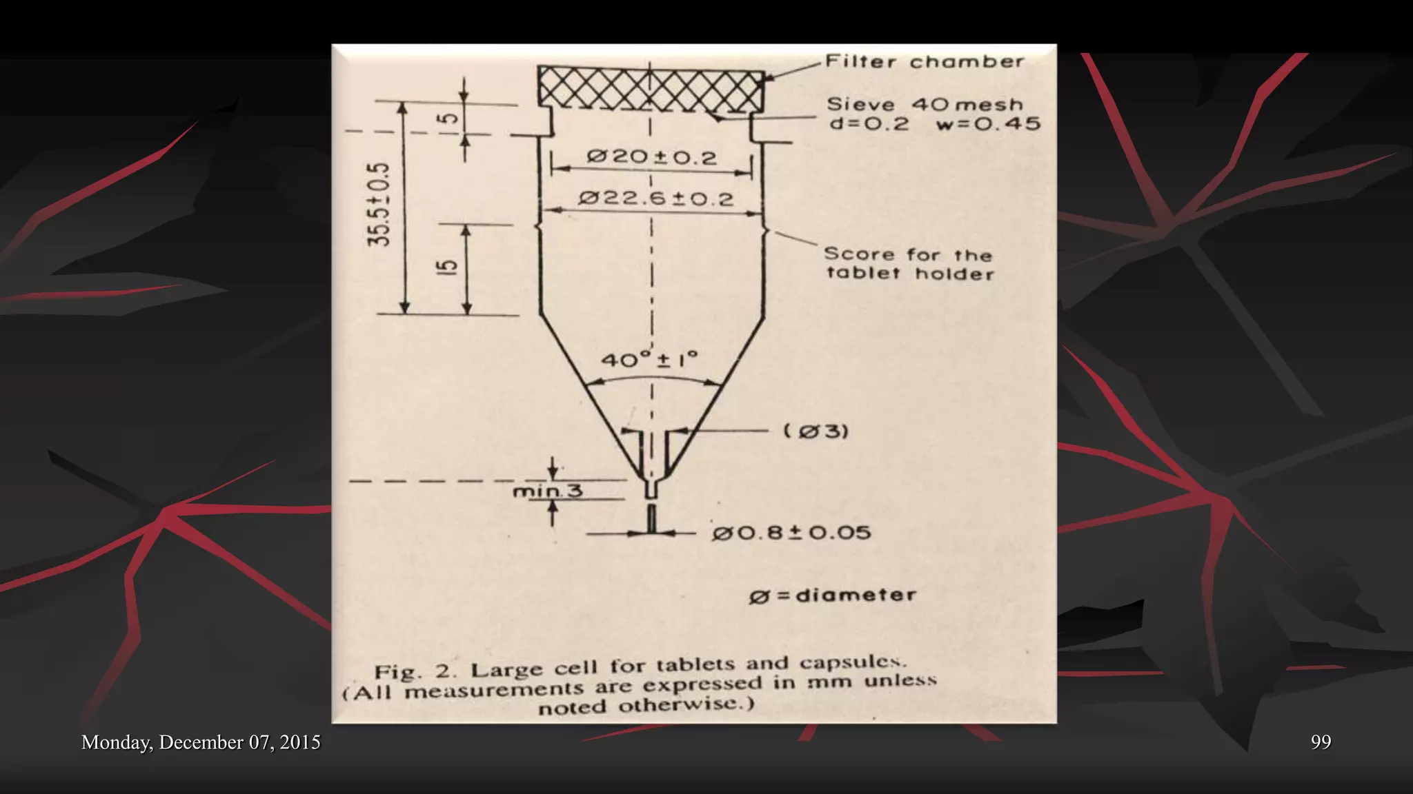 Monday, December 07, 2015 99
 