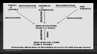 Monday, December 07, 2015 11
 