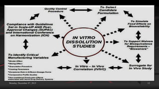 Monday, December 07, 2015 12
 