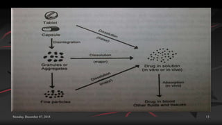 Monday, December 07, 2015 13
 