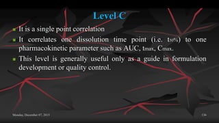Level C
 It is a single point correlation
 It correlates one dissolution time point (i.e. t50%) to one
pharmacokinetic parameter such as AUC, tmax, Cmax.
 This level is generally useful only as a guide in formulation
development or quality control.
Monday, December 07, 2015 136
 