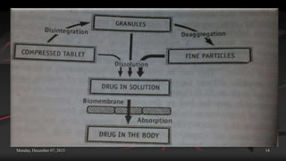 Monday, December 07, 2015 14
 