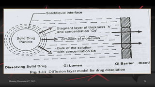 Monday, December 07, 2015 20
 