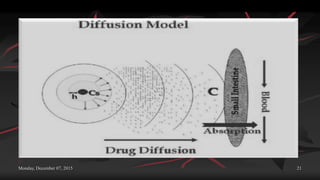 Monday, December 07, 2015 21
 