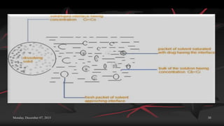 Monday, December 07, 2015 30
 