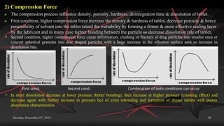 Monday, December 07, 2015 48
2) Compression Force
 The compression process influence density, porosity, hardness, disintegration time & dissolution of tablet.
 First condition, higher compression force increase the density & hardness of tablet, decrease porosity & hence
penetrability of solvent into the tablet retard the wettability by forming a firmer & more effective sealing layer
by the lubricant and in many case tighter bonding between the particle so decrease dissolution rate of tablet.
• Second condition, higher compression force cause deformation, crushing or fracture of drug particles into smaller ones or
convert spherical granules into disc shaped particles with a large increase in the effective surface area so increase in
dissolution rate.
First cond. Second cond. Combination of both conditions can occur
• In short dissolution decrease at lower pressure (better bonding), then increase at higher pressure (crushing effect) and
decrease again with further increase in pressure bcz of extra rebonding and formation of denser tablets with poorer
dissolution characteristics.
 
