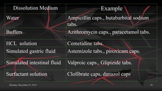 Monday, December 07, 2015 56
Dissolution Medium Example
Water Ampicillin caps., butabarbital sodium
tabs.
Buffers Azithromycin caps., paracetamol tabs.
HCL solution Cemetidine tabs.
Simulated gastric fluid Astemizole tabs., piroxicam caps.
Simulated intestinal fluid Valproic caps., Glipizide tabs.
Surfactant solution Clofibrate caps, danazol caps
 