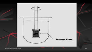 Monday, December 07, 2015 66
 