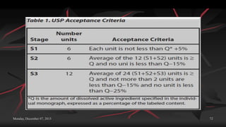 Monday, December 07, 2015 72
 