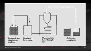 Monday, December 07, 2015 82
 