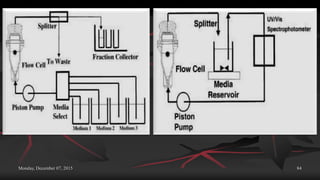Monday, December 07, 2015 84
 