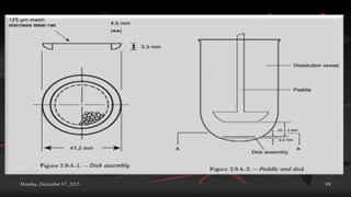 Monday, December 07, 2015 89
 