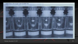 Monday, December 07, 2015 98
 