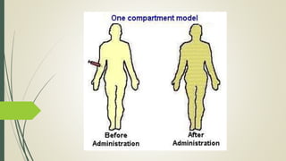 Compartment Model | PPTX