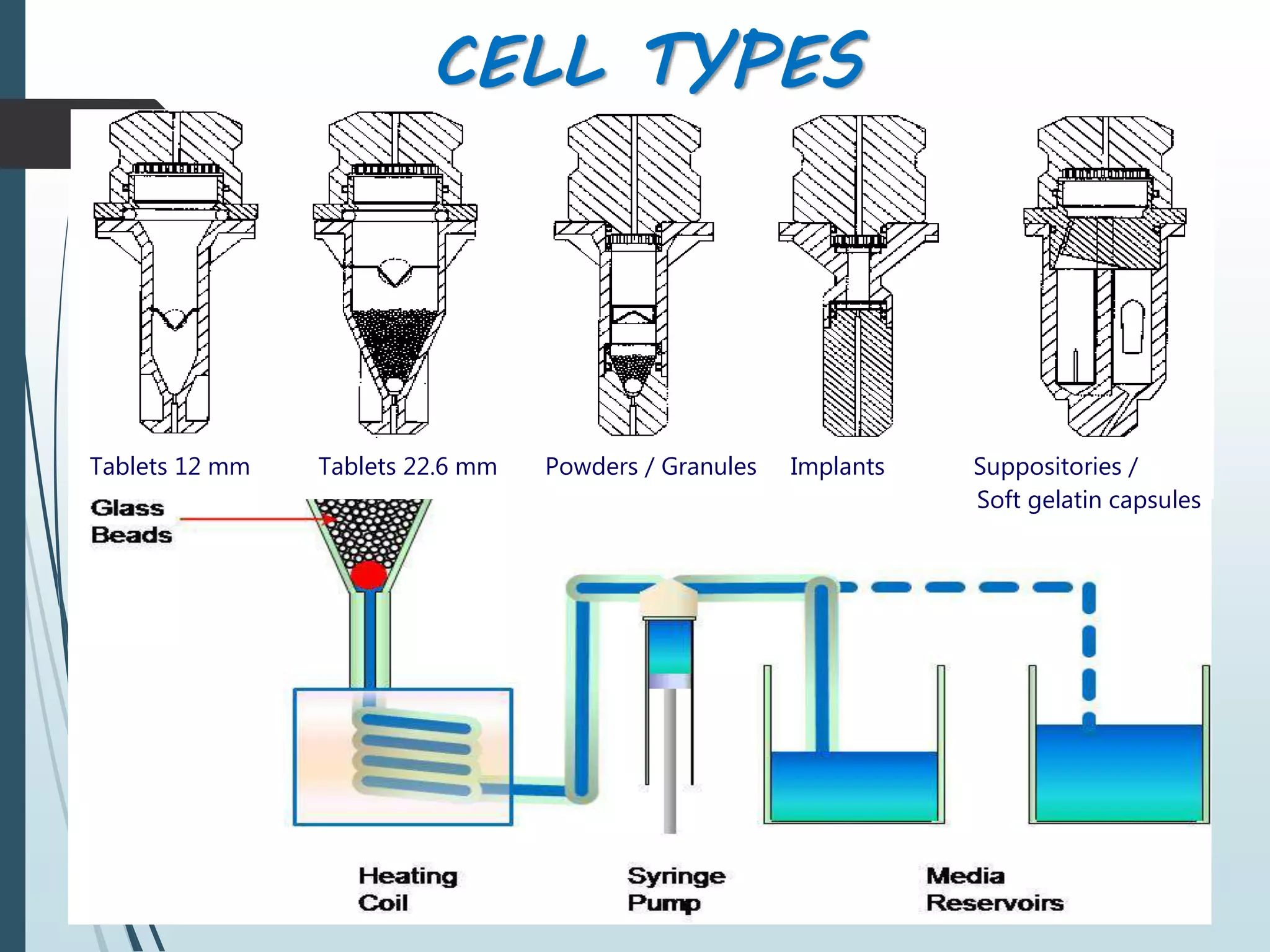CELL TYPES
12
Tablets 12 mm Tablets 22.6 mm Powders / Granules Implants Suppositories /
Soft gelatin capsules
 