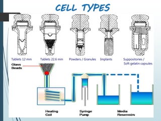 CELL TYPES
12
Tablets 12 mm Tablets 22.6 mm Powders / Granules Implants Suppositories /
Soft gelatin capsules
 