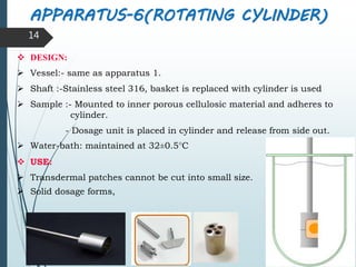 APPARATUS-6(ROTATING CYLINDER)
 DESIGN:
 Vessel:- same as apparatus 1.
 Shaft :-Stainless steel 316, basket is replaced with cylinder is used
 Sample :- Mounted to inner porous cellulosic material and adheres to
cylinder.
- Dosage unit is placed in cylinder and release from side out.
 Water-bath: maintained at 32±0.5°C
 USE:
 Transdermal patches cannot be cut into small size.
 Solid dosage forms,
14
 